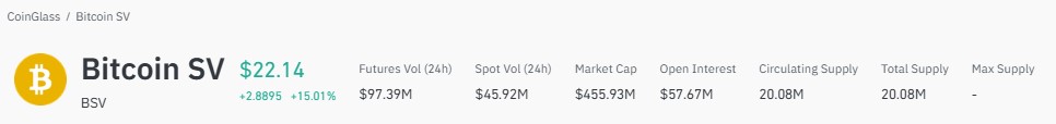 Bitcoin SV Price Prediction, BSV Price Prediction, Bitcoin SV Price Prediction Bitcoin SV Price Prediction, BSV Price Prediction, Bitcoin SV Price Prediction