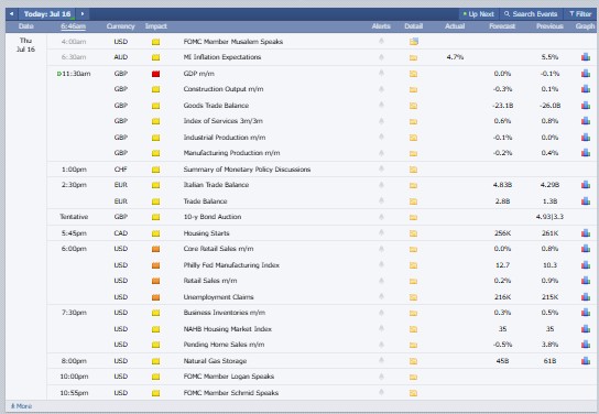 Major Crypto Market Events Today