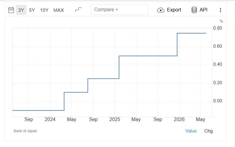 BOJ interest rate BOJ interest rate