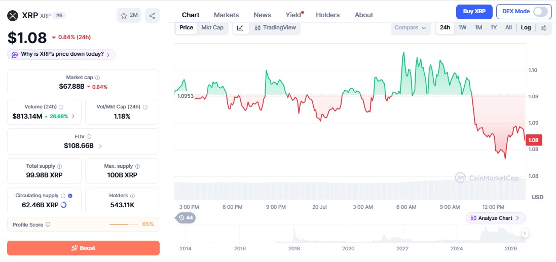 XRP Price chart today XRP Price chart today
