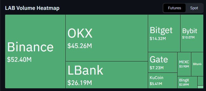 lab exchange volume latest