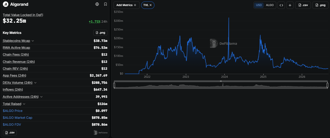Algorand circulating supply Algorand circulating supply