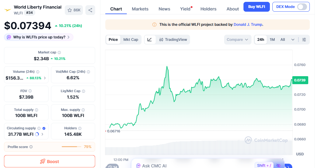 WLFI/USD price chart today