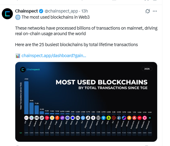 Internet Computer ICP leading Web3 blockchains by total lifetime transactions data
