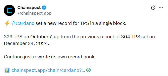 Chainspect ADA TPS Chainspect ADA TPS