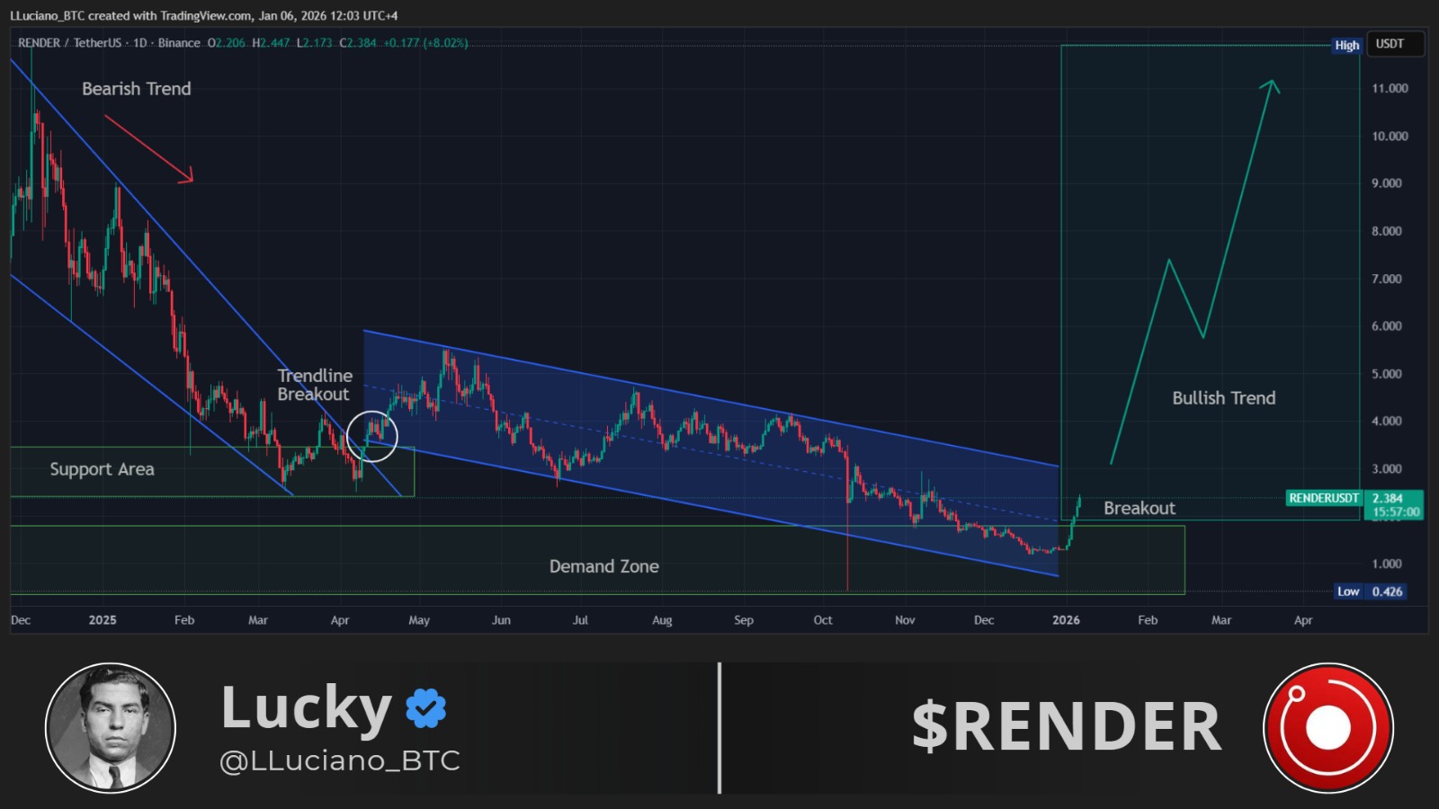 RENDER 1 DAY CHART RENDER 1 DAY CHART