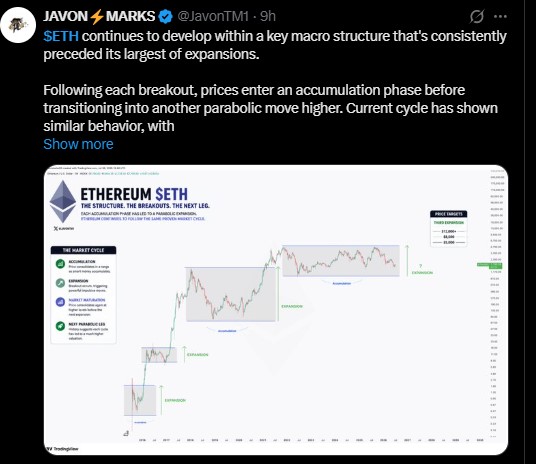 ETH is repeating a pattern seen in past cycles