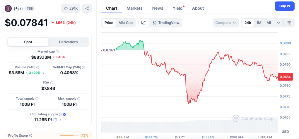 Pi Network Price Today Pi Network Price Today
