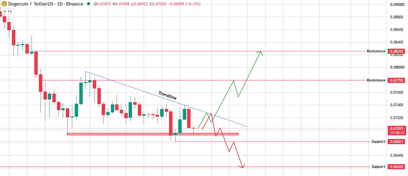 daily chart analysis 