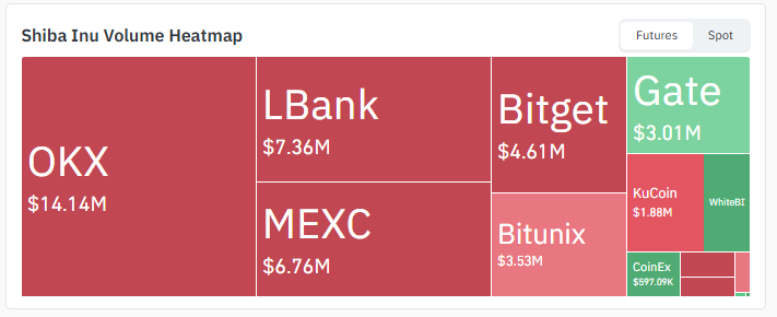Exchange Volume