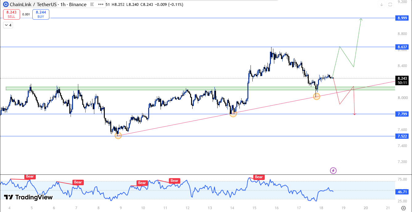 chainlink technical analysis chainlink technical analysis