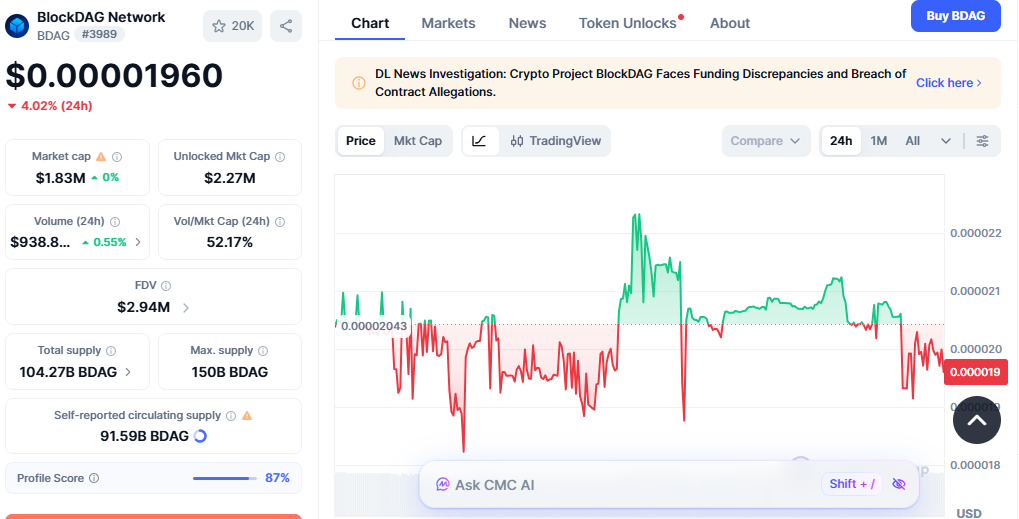 blockdag price today