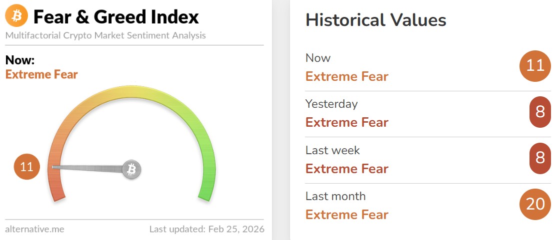 Bitcoin Fear and Greed Index Today