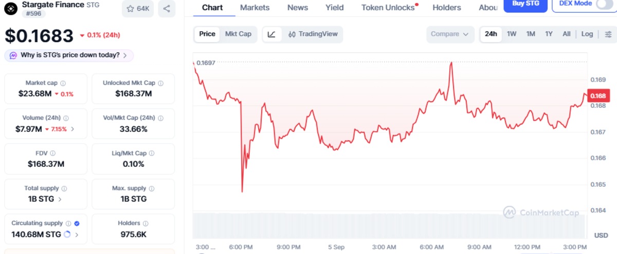 Official CoinMarketCap chart showing price and details