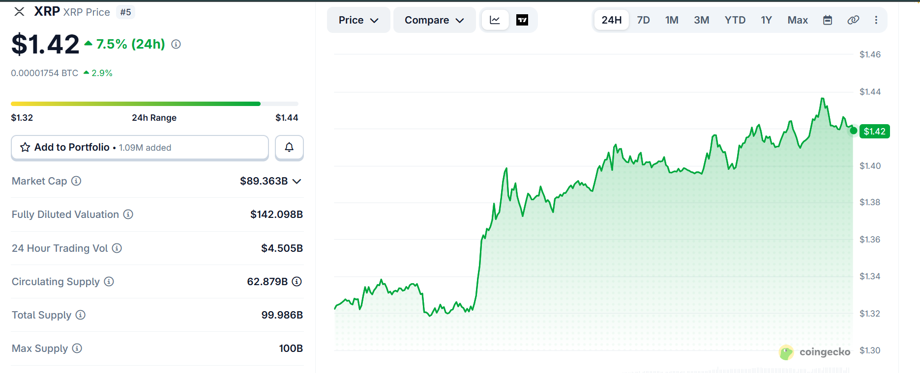 CoinGecko live data CoinGecko live data
