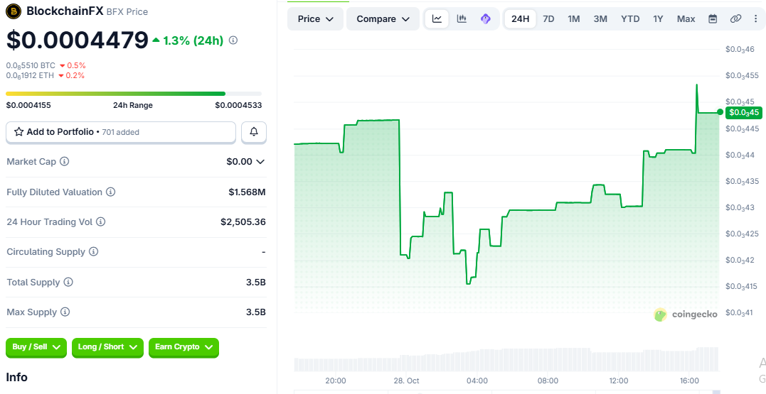 BlockchainFX price prediction chart