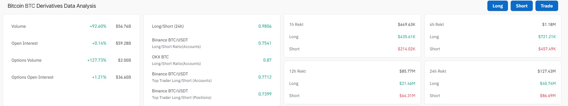 CoinGlass Liquidation Data