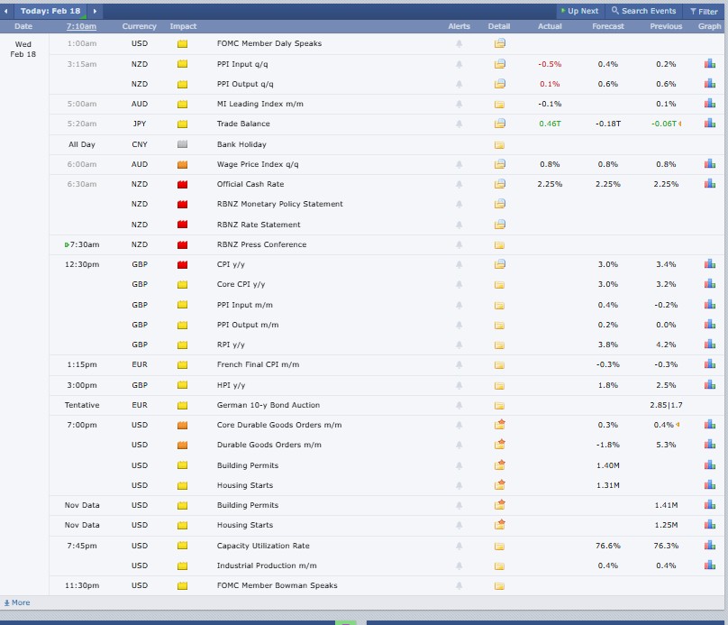 Major Crypto Market Events Today Major Crypto Market Events Today
