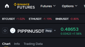 PIPPIN Price Prediction rally with 7.56% gain on Binance Futures 