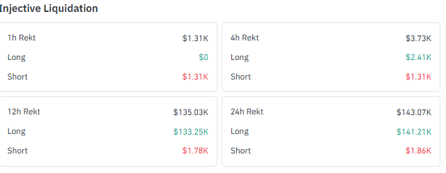 Injective Liquidation Data
