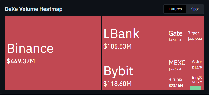 dexe volume heatmap 