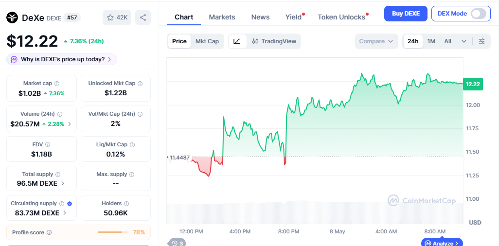 DEXE/USD price chart today