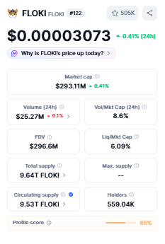 floki current market view data floki current market view data