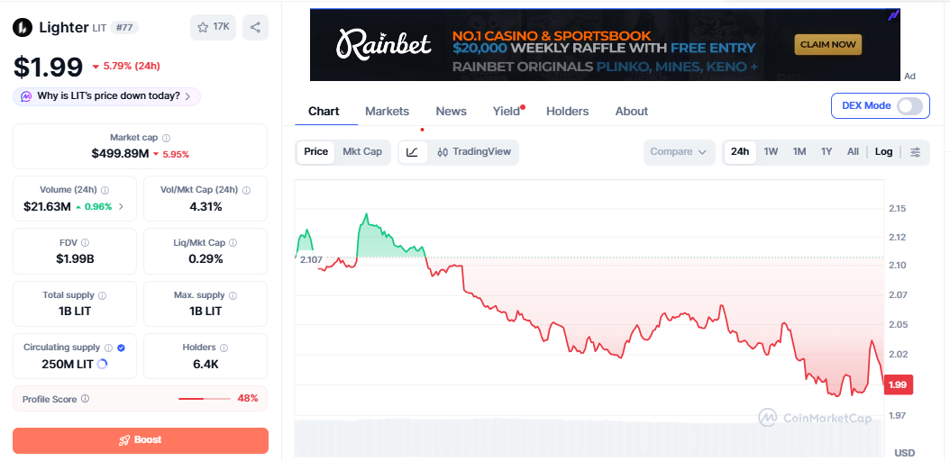 LIT/USD price chart today LIT/USD price chart today