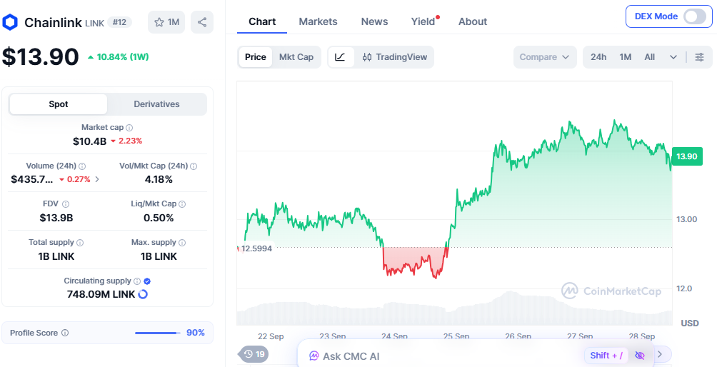 chainlink price today chainlink price today