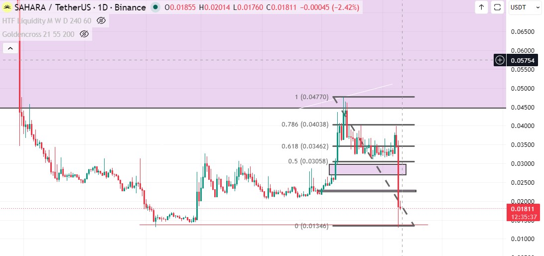 Technical Analysis Technical Analysis