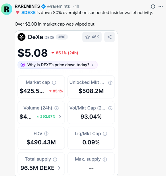 DeXe crypto news DeXe crypto news
