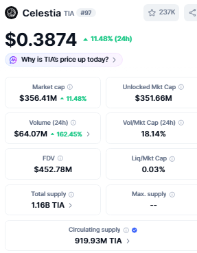 TIA current market price volume today