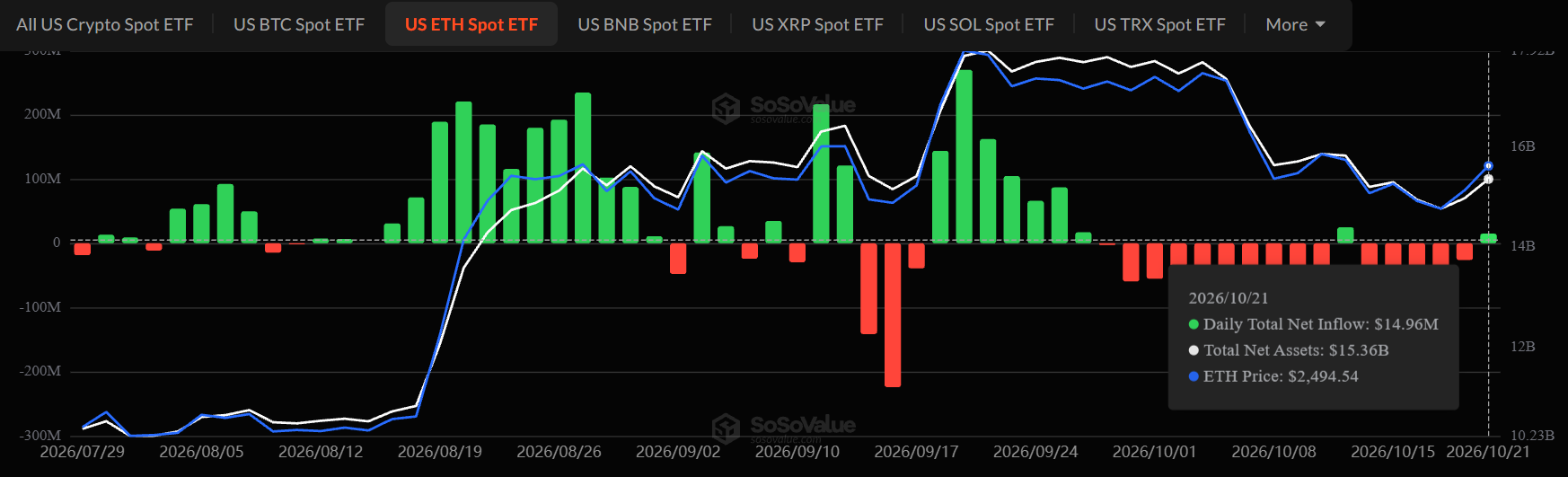 Ehtereum ETF news today
