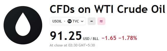 Crude Oil (WTI) Live Data