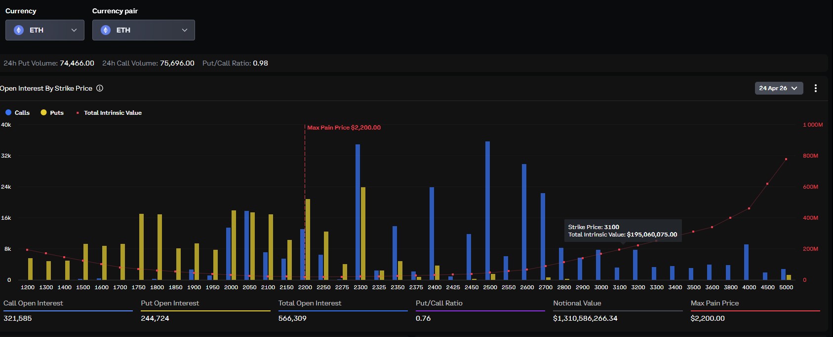 Deribit ETH Option Expiry