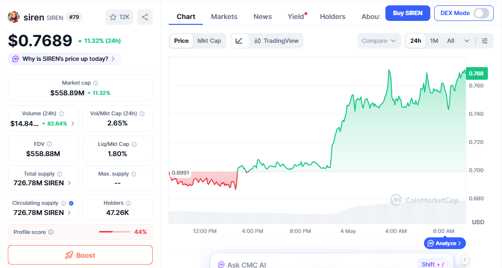 SIREN/USD price chart today