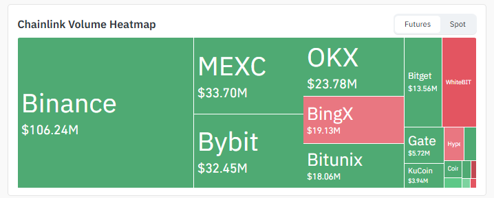 Exchange Volume Exchange Volume
