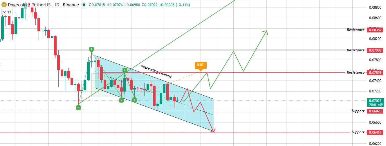 Descending Channel Under Pressure Descending Channel Under Pressure