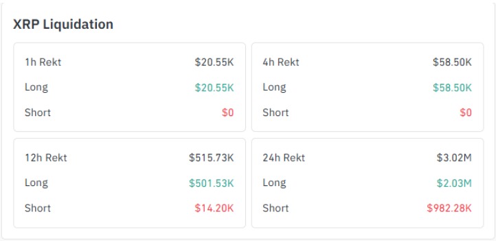 XRP liquidation XRP liquidation