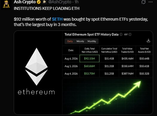 Spot Ethereum ETFs Spot Ethereum ETFs