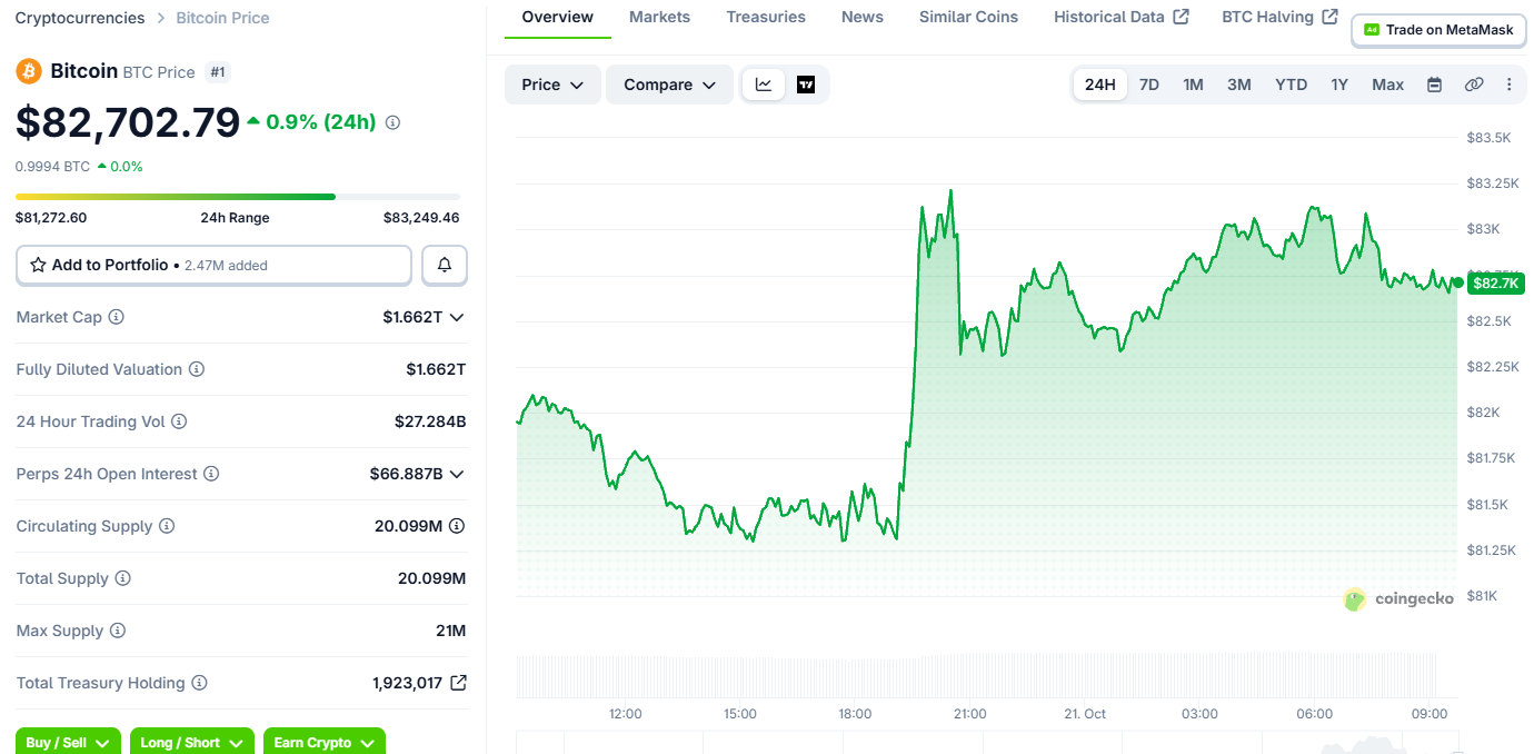 Bitcoin Price Today