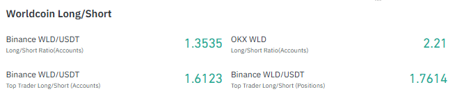 worldcoin long short chart 
