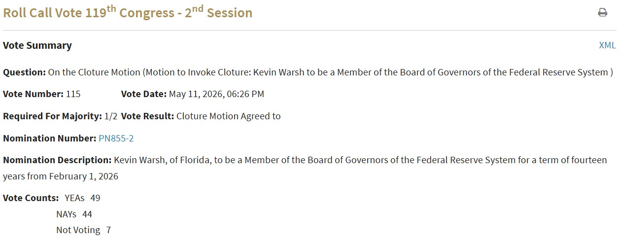 US Senate advanced Kevin Warsh’s nomination