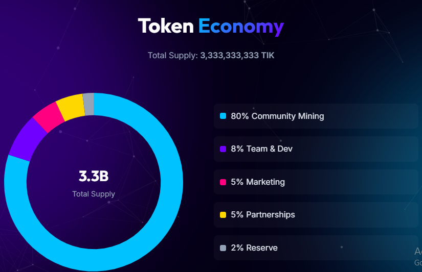 Official TikCoin token economy dashboard Official TikCoin token economy dashboard