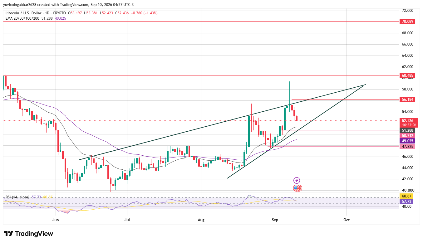 Litecoin Price Prediction Chart: Technical Analysis Litecoin Price Prediction Chart: Technical Analysis