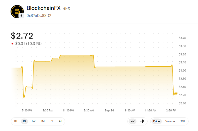 blockchainfx price today blockchainfx price today