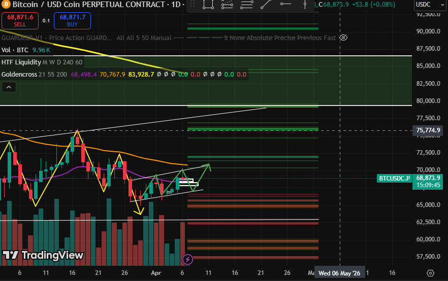 Techinial analysis in 1day time frame Techinial analysis in 1day time frame