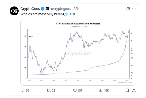 Ethereum whale accumulation wallets increasing ETH holdings over time Ethereum whale accumulation wallets increasing ETH holdings over time