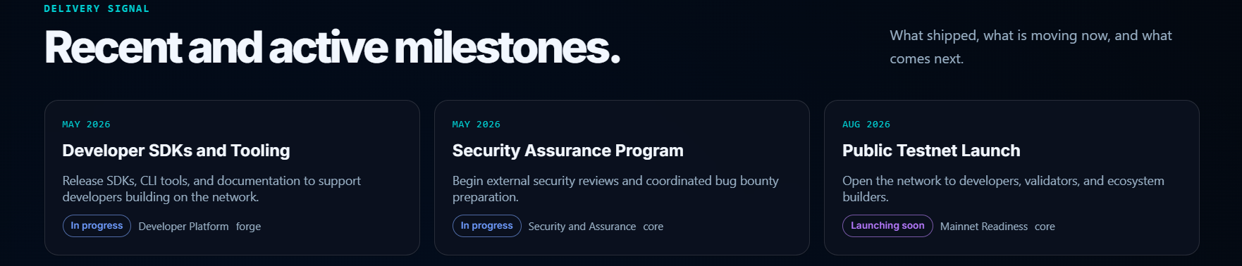 Networking Check List Synergy Network Roadmap: Milestones, Progress and Plans