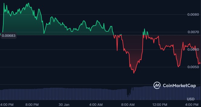 $GHOST Price $GHOST Price